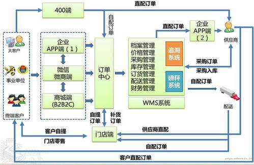 促進信息化與經(jīng)營管理深度融合的實踐借鑒